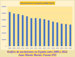 Nacimientos20en20EspaC3B1a202008 2022