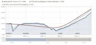 Santander Renta Fija Ahorro evolucion